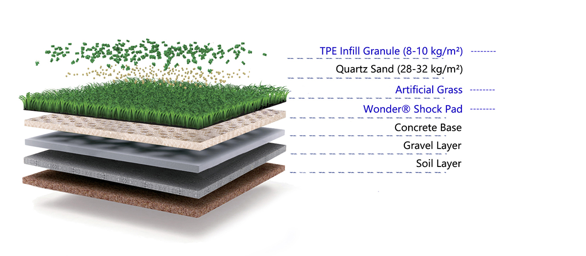 Artificial Turf System